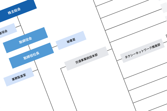 組織図