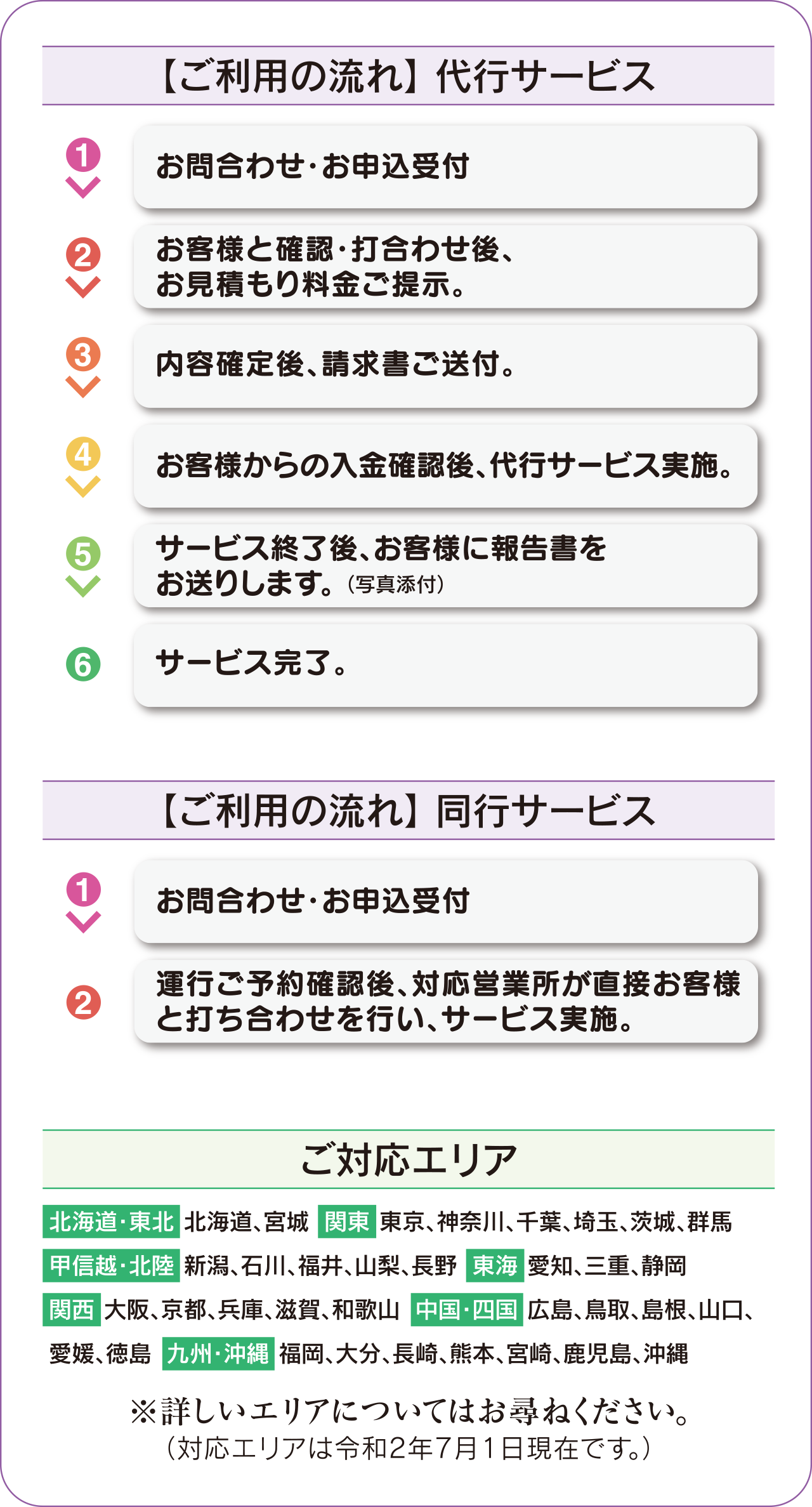 ご利用の流れ