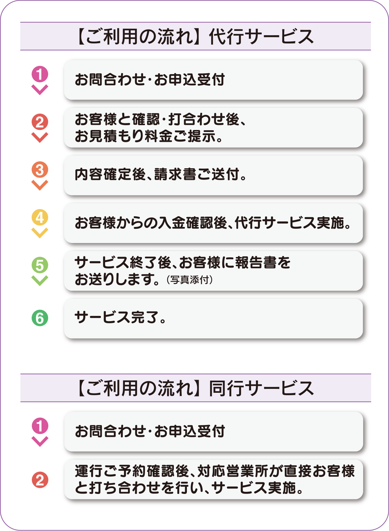 ご利用の流れ